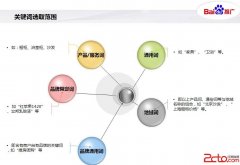 石家庄网站优化:企业站产品页面如何优化