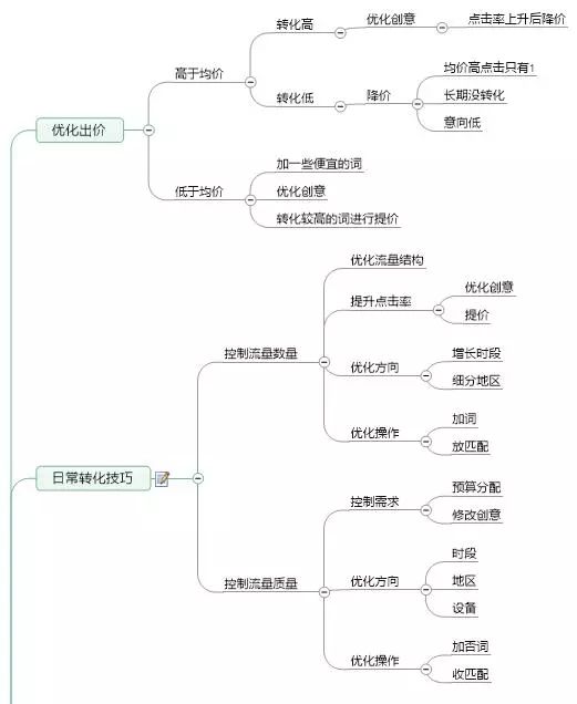 石家庄竞价托管公司