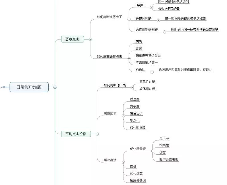 石家庄竞价托管公司