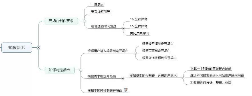 石家庄竞价托管公司