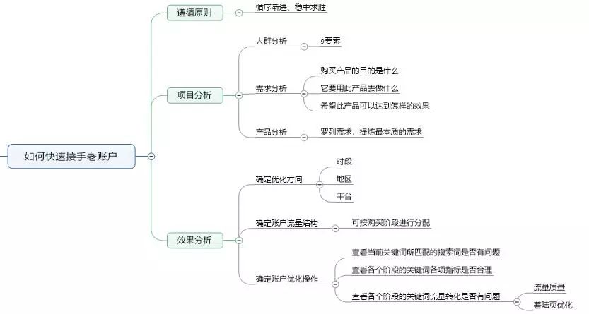 石家庄竞价托管公司