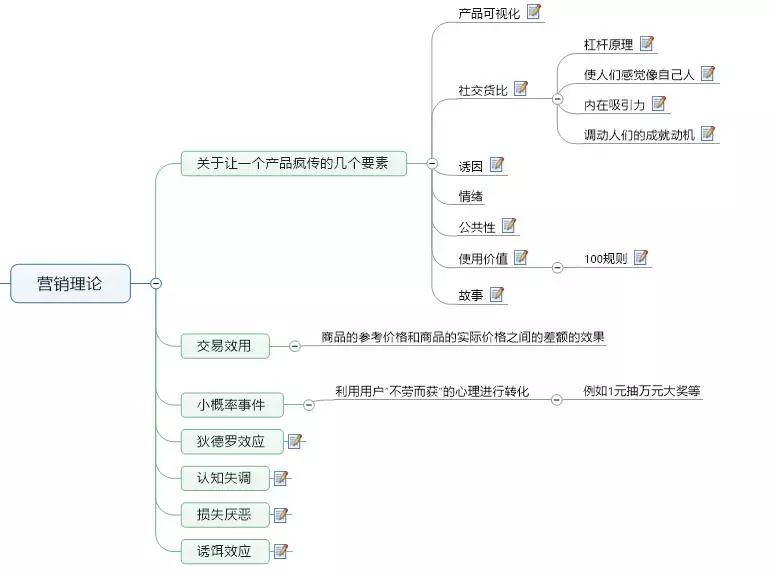 石家庄竞价托管公司