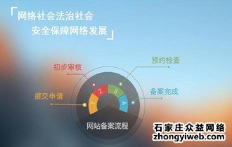 新手怎么做网站建设？网站建设有哪些步骤？