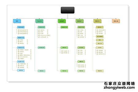 石家庄网站设计:如何设计利于网站优化的页面