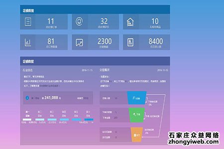 手机商城网站建设注意事项