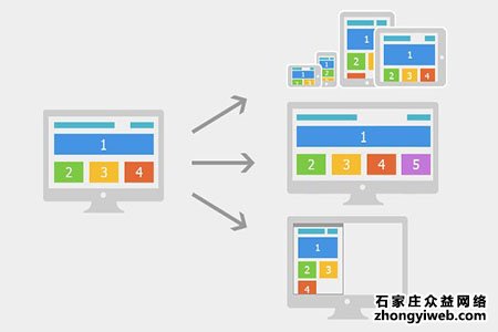 石家庄网站建设时首页设计