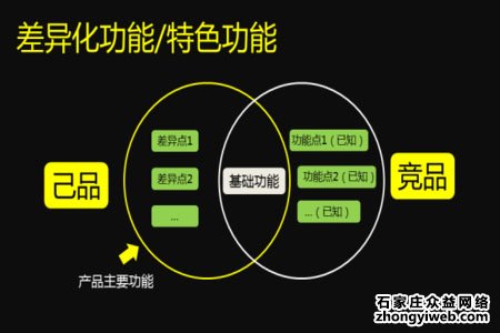 石家庄网站建设如何提升用户体验